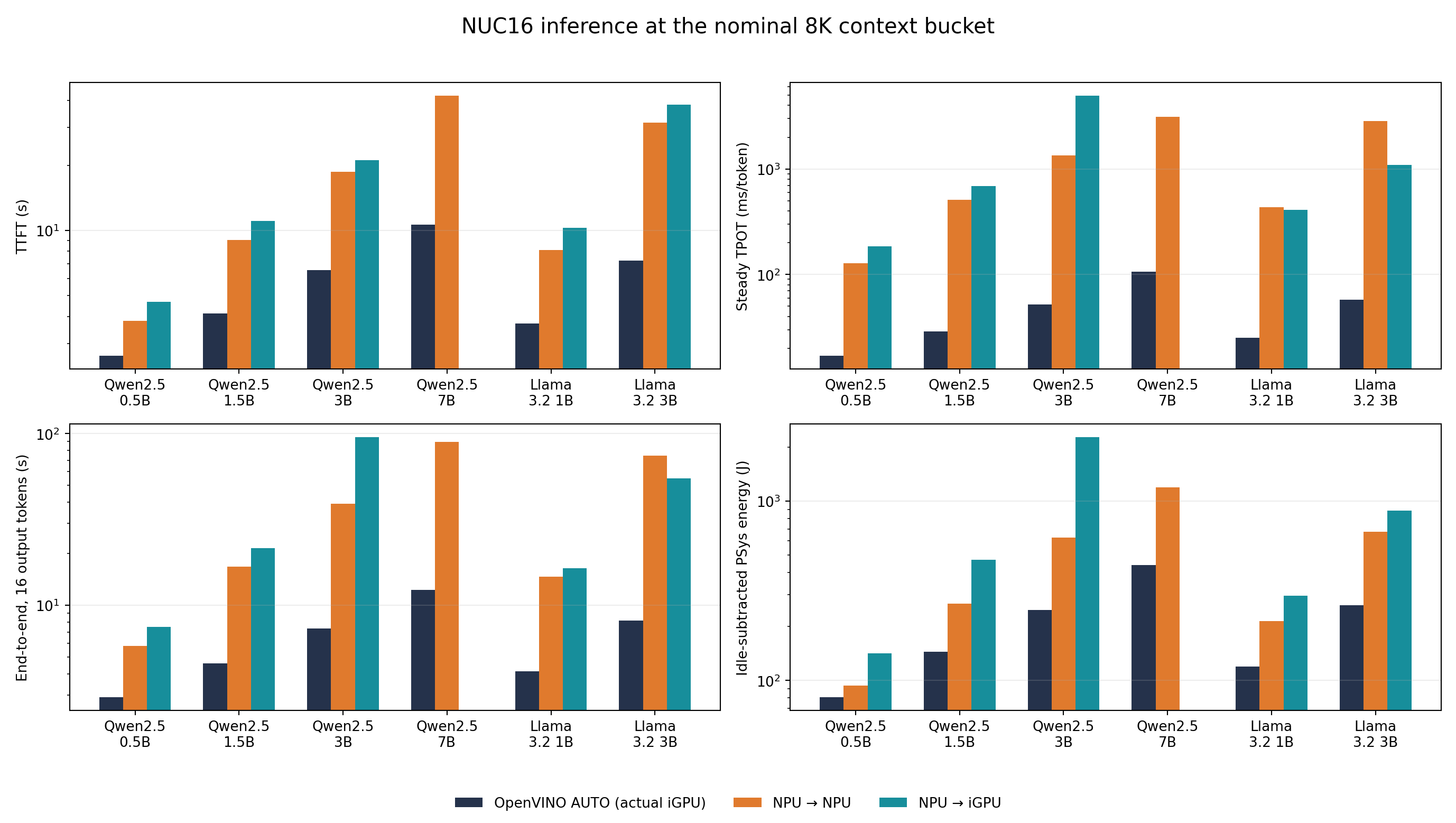 Qualified 8K latency throughput and energy overview