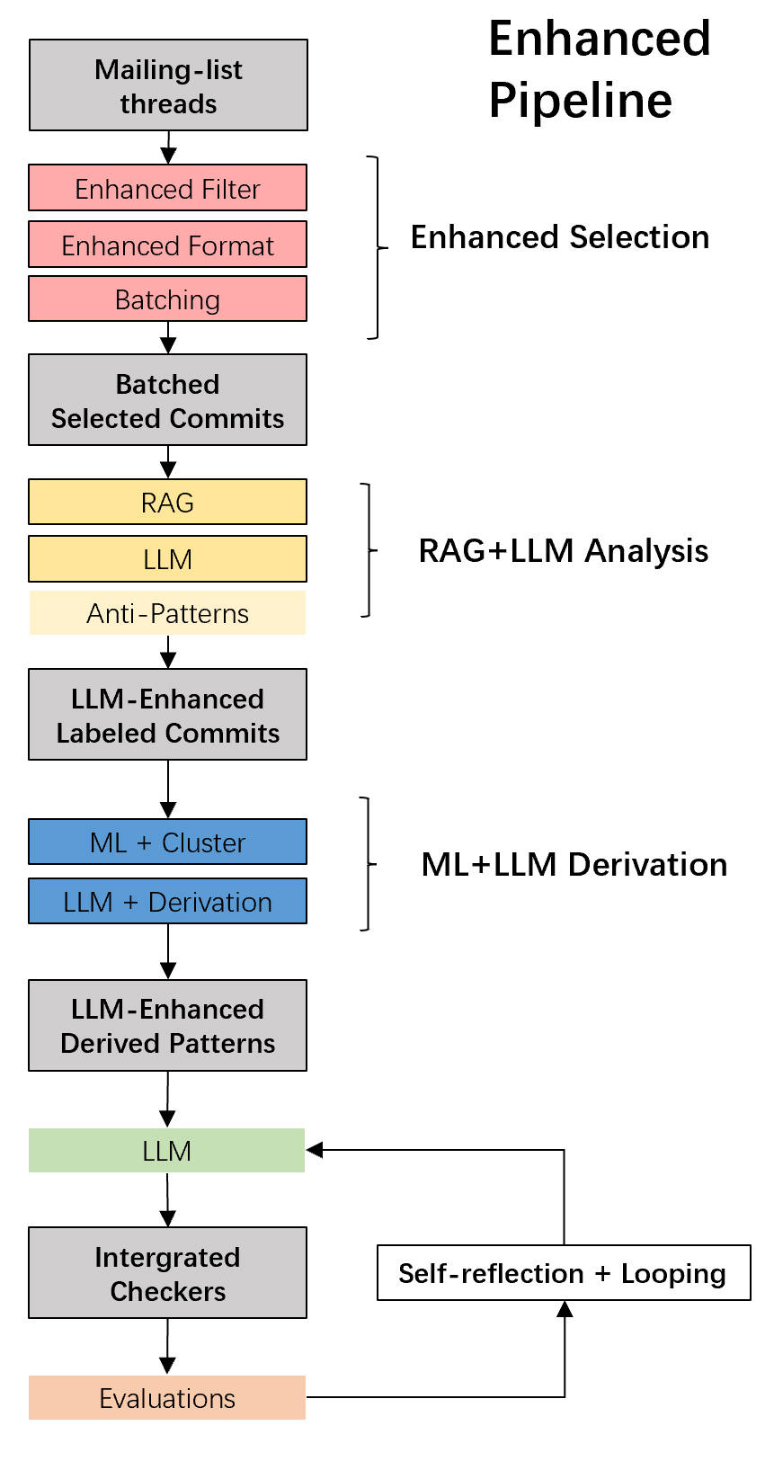 Enhanced Pipeline with CoT