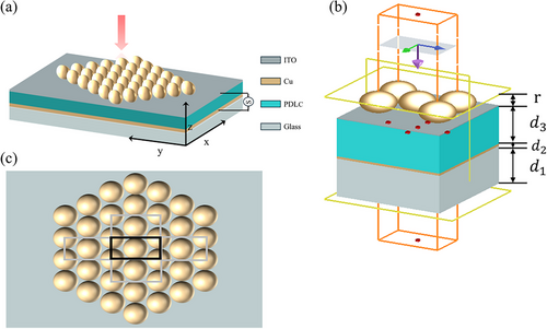 Near-Infrared Tunable Filters