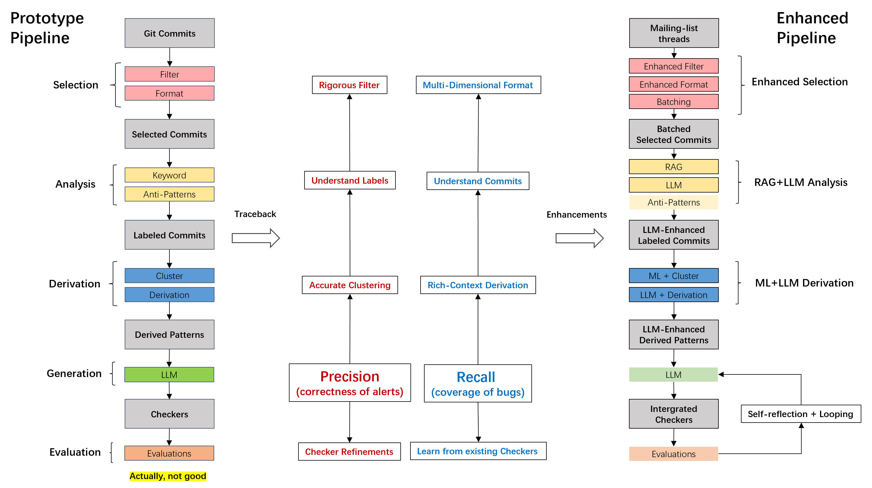 LinuxGuard Paradigm Architecture