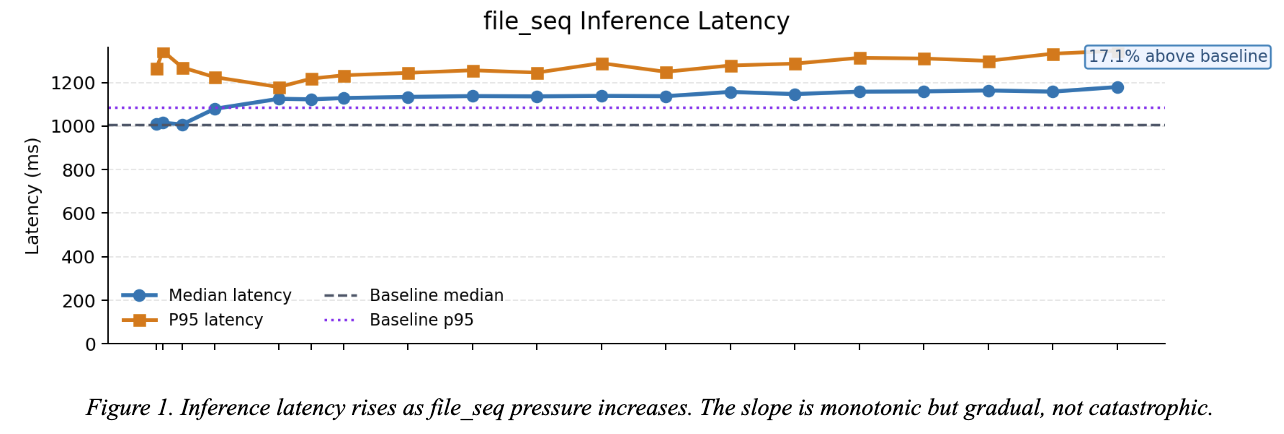 Operating Systems for AI Inference