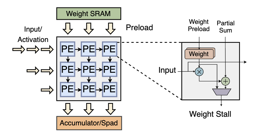 Edge AI Systems Optimization