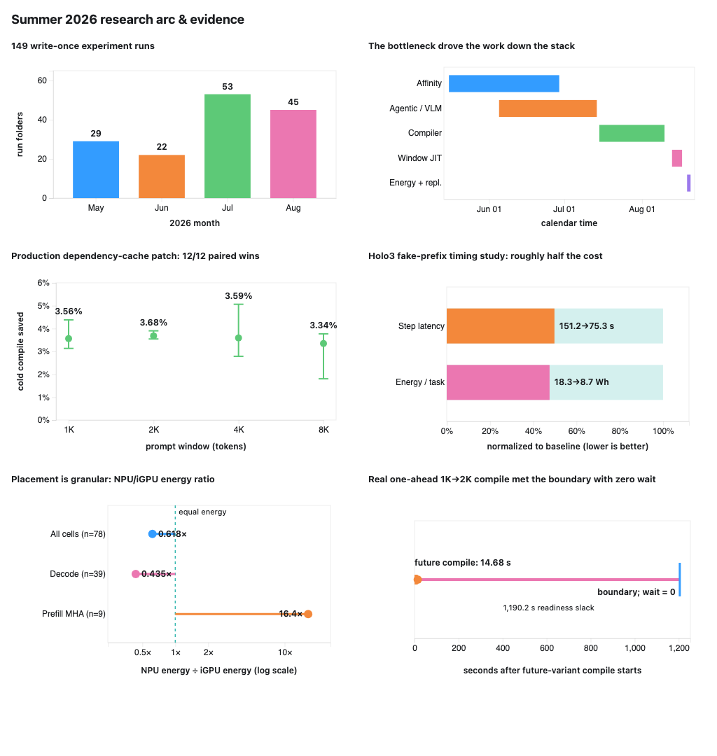 OpenVINO NPU compiler optimization evidence