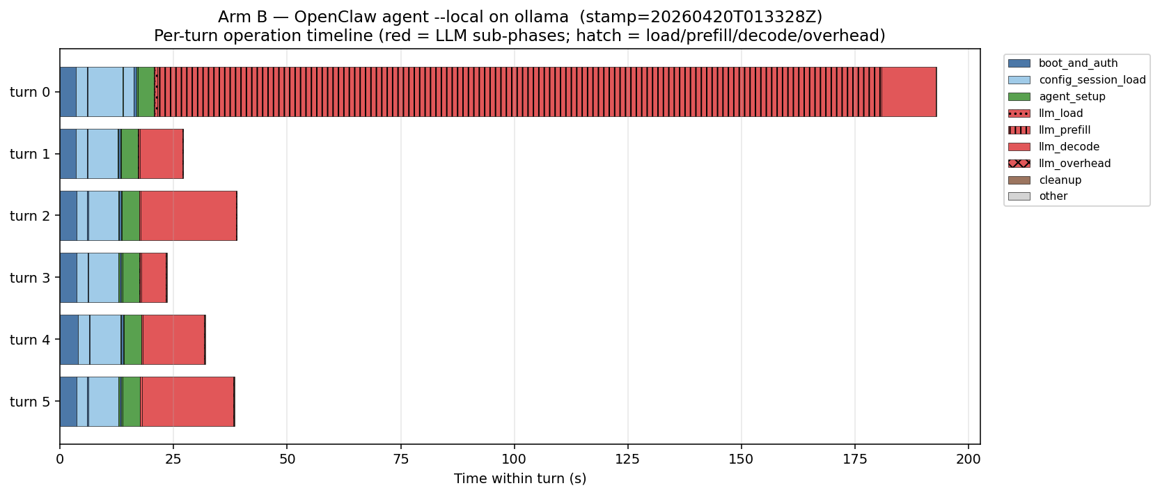 LLM kernel generation pipeline