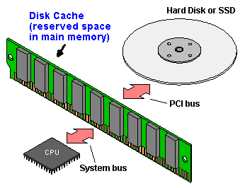 Memory Hierarchy