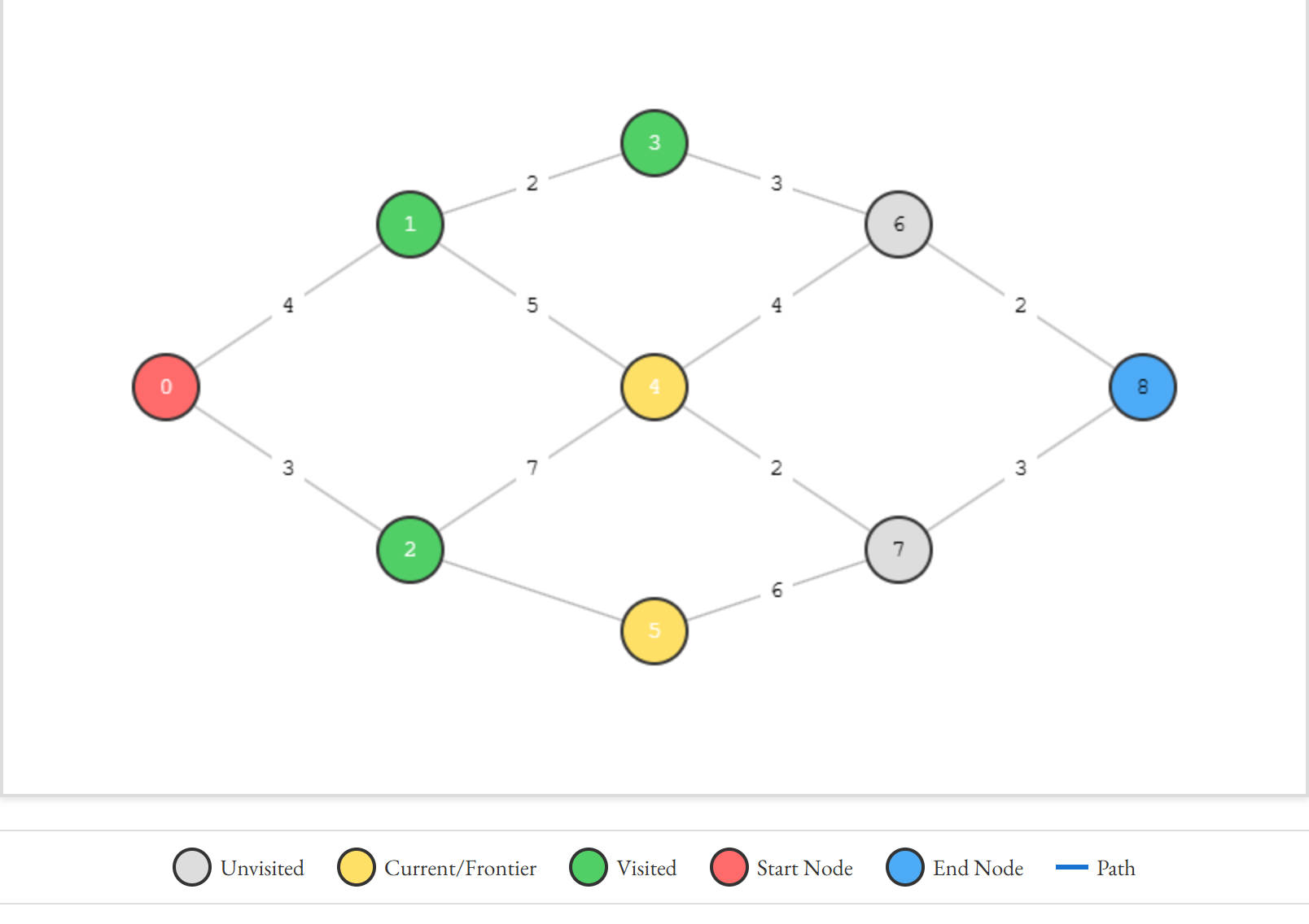 Algorithms Learning Resources